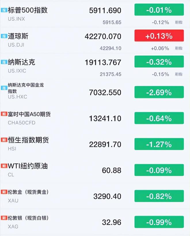 夜再次翻脸！全球大跳水！AG真人登录531早评深(图3)
